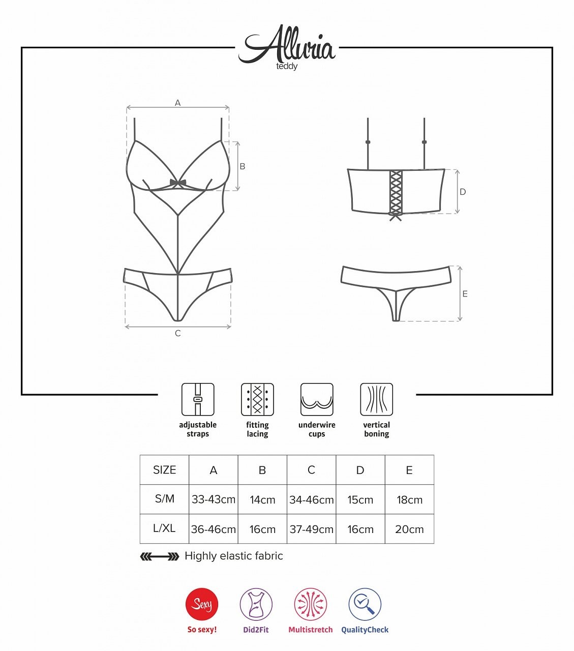 Alurie corporală obsesivă, dimensiuni